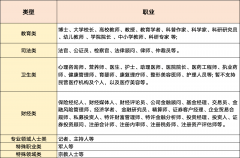 账号消息需取停业执照的运营范畴分歧或