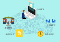 供应链响应速度